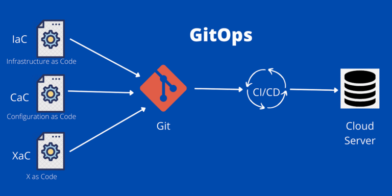 The Source of Truth: GitOps and Declarative Infrastructure Management